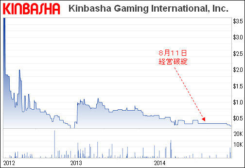 kinbasha_chart_20141212_v4.PNG