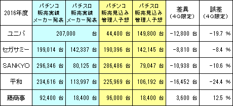 pachinko_manufacturing_industry_Result_20160529_v3.png