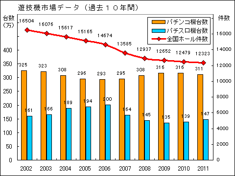 yuugiki_data_20121118_v1.PNG